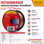Bild des Rothenberger StahlSchweissdrahts 0,8mm 1kg