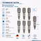 Bild der unterschiedlichen Wiha Bits Bild der unterschiedlichen Wiha Bits