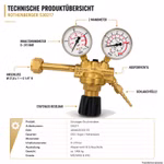 Bild des Rothenberger Druckminderers mit 2 Manometern Bild des Rothenberger Druckminderers mit 2 Manometern