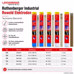 Bild der verschiedenen Rothenberger RoWeld-Artikel