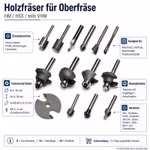 Bild der Oberfräser Holzfräser