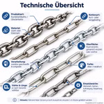 Bild der Conacord Ketten Bild der Conacord Ketten