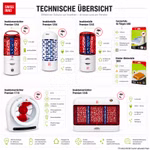 Bild der verschiedenen Swissinno Insektenfallen