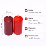 Bild einer Infografik von zwei Stumpenkerzen