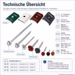 Bild der Kalotten und Schrauben ELOT Bild der Kalotten und Schrauben ELOT