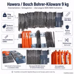 Bild der SDS Max Bohrer Hawera Bild der SDS Max Bohrer Hawera